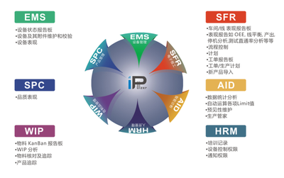 珠海MES系統(tǒng)盈致科技INsight-MES軟件 賦能中國(guó)制造，智能科技新引擎